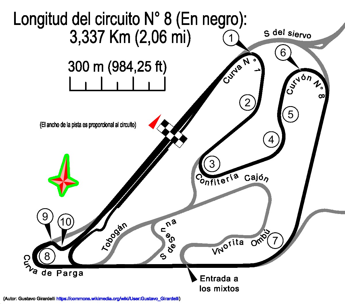 Autódromo Oscar y Juan Gálvez Circuit N° 8